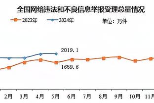 兰德尔：曾想像科比一样一人一城 我的经纪人说我太年轻太天真